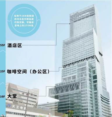 三菱重工×阿倍野|打造凉爽的“ 制冷设备 ”