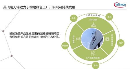现代化工厂的两大主题:碳中和、智能制造是怎么做的?